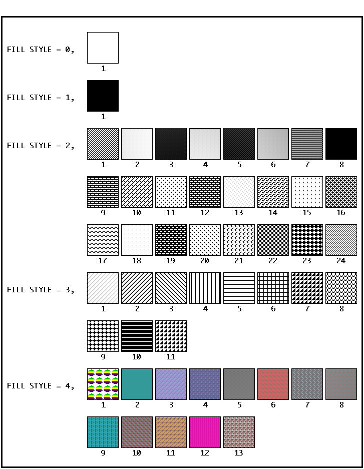 Fuellstiltabelle